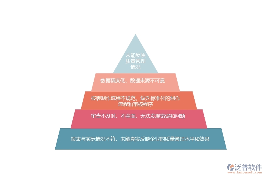 在電力工程企業(yè)管理中質(zhì)量報(bào)表方面存在的問題