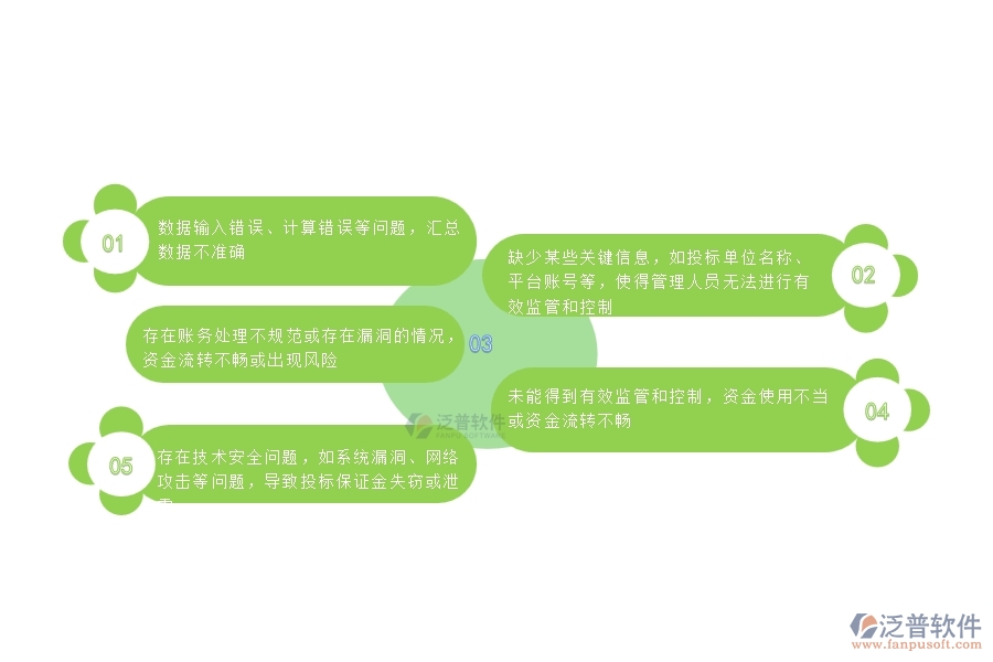 在市政工程企業(yè)中投標(biāo)保證金匯總表常見的問題