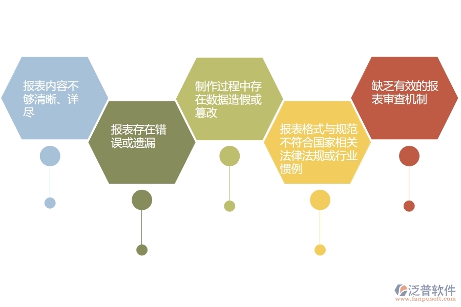 在設備安裝工程企業(yè)管理中招標報表方面存在的問題