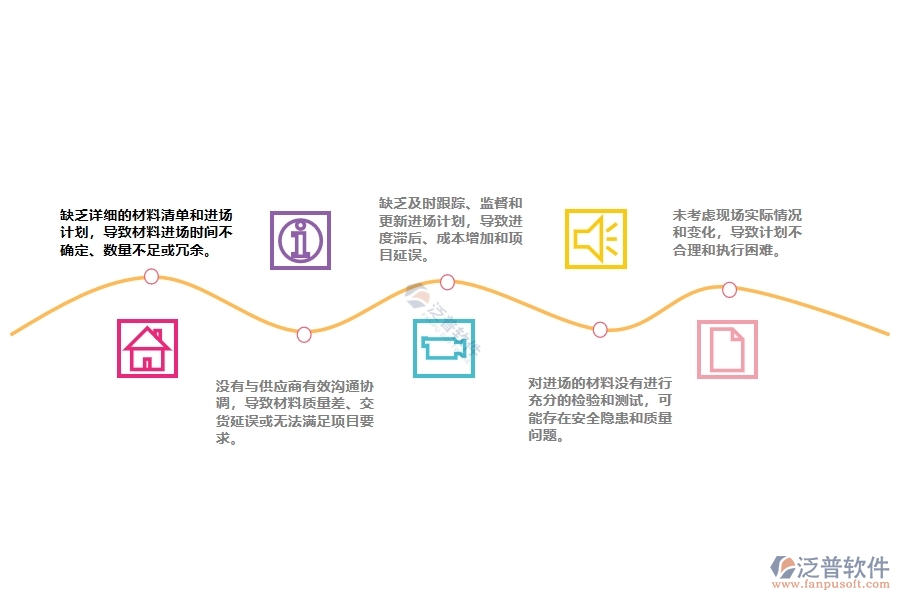 大多數(shù)安裝工程企業(yè)在設(shè)備安裝工程材料需用進(jìn)場(chǎng)計(jì)劃管理中的缺點(diǎn)