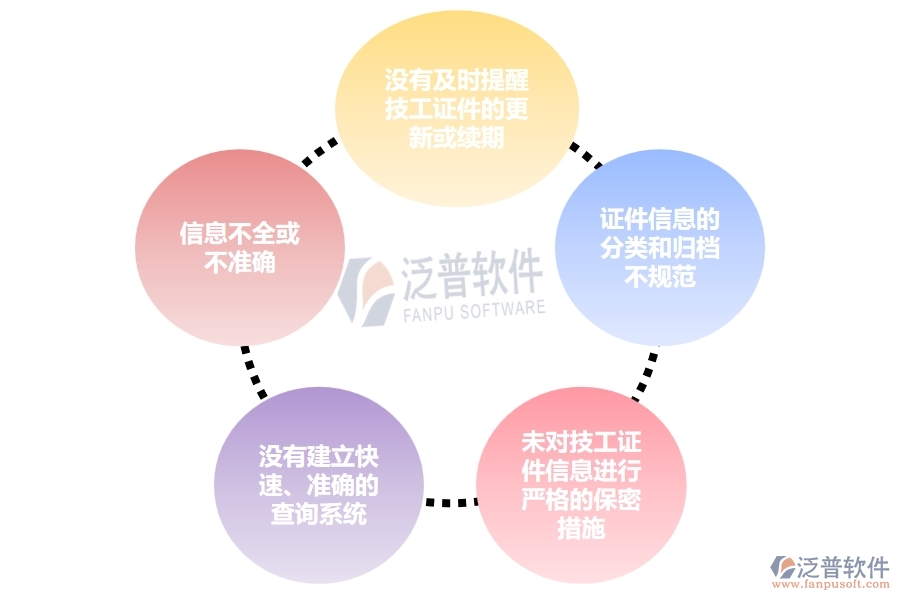 多數(shù)電力工程企業(yè)在證件技工列表中存在的問(wèn)題