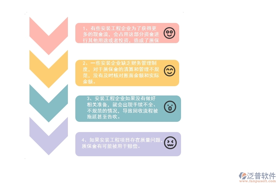 國內80%安裝企業(yè)在質保金回收中普遍存在的問題
