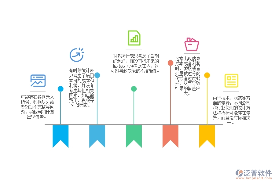 電力工程項(xiàng)目利潤(rùn)統(tǒng)計(jì)表存在的問(wèn)題