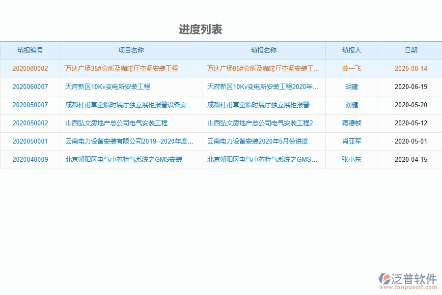 泛普設(shè)備安裝工程項目管理系統(tǒng)在進(jìn)度列表中的價值