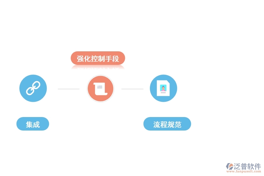 泛普工程機械精益管理軟件的優(yōu)勢是什么