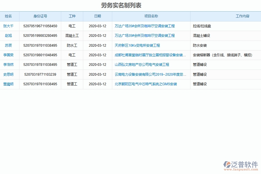 設備安裝企業(yè)項目工程勞務實名制管理軟件系統(tǒng)的管理作用體現(xiàn)在哪里