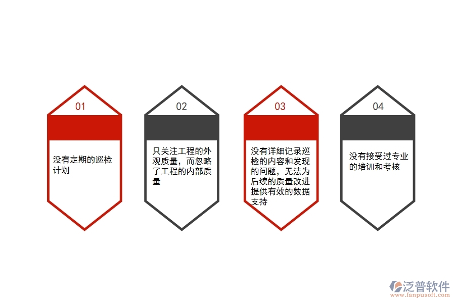 在設(shè)備安裝工程企業(yè)管理中質(zhì)量巡檢方面存在的問題
