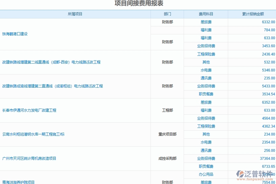 泛普軟件電力工程項(xiàng)目間接費(fèi)用開(kāi)支計(jì)劃表管理的優(yōu)勢(shì)所在