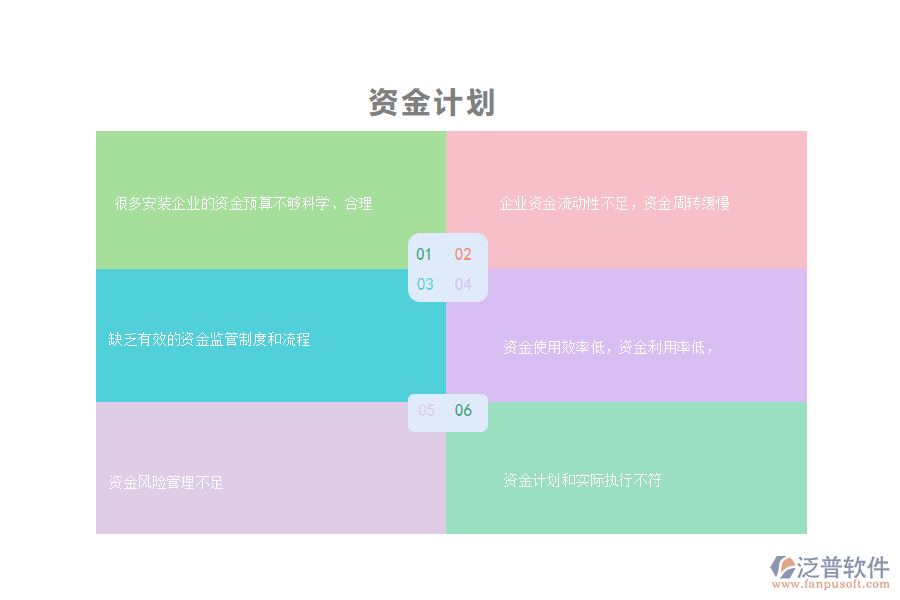 國內80%安裝工程企業(yè)在資金計劃管理中存在的難點
