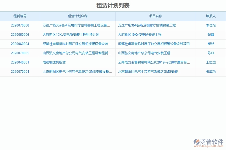 泛普軟件的安裝工程項(xiàng)目管理系統(tǒng)在租賃管理中的價值