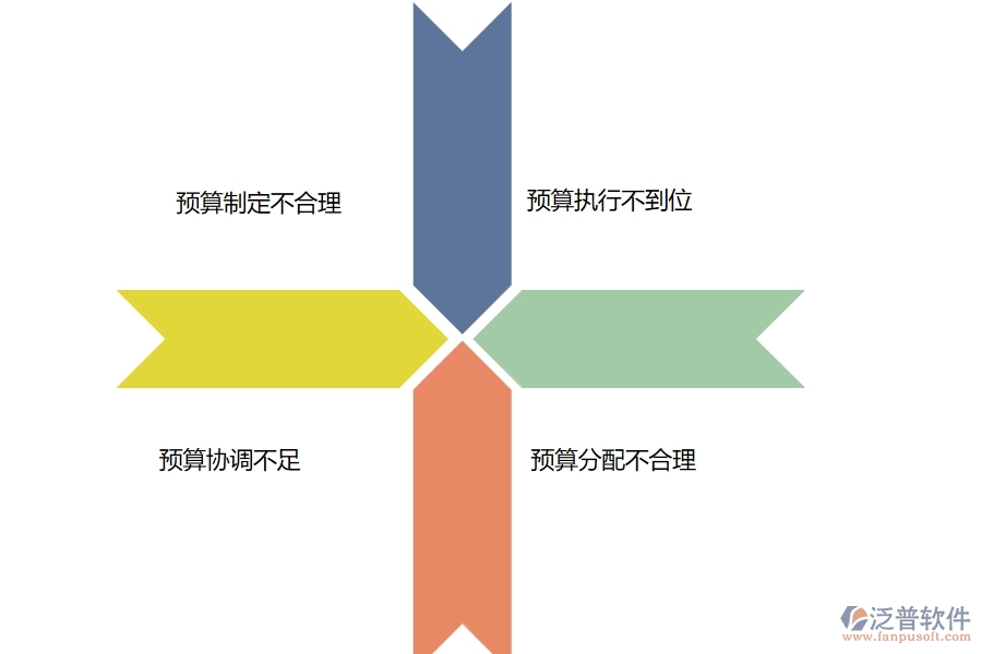 多數(shù)設(shè)備安裝工程行業(yè)在公司預(yù)算中普遍存在的問(wèn)題