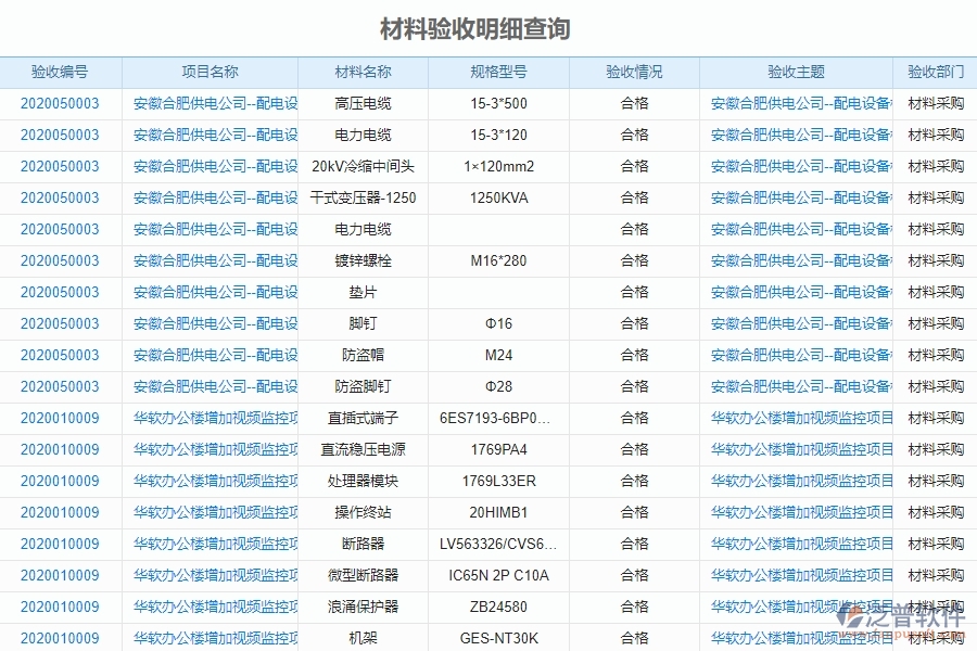 泛普電力工程企業(yè)項目管理中材料驗收明細查詢的價值