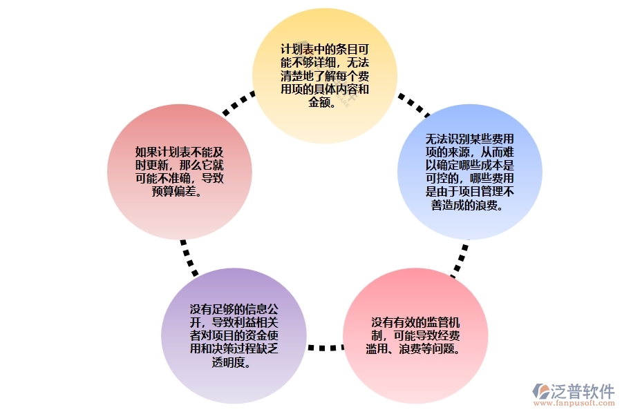 電力工程項(xiàng)目間接費(fèi)用開(kāi)支計(jì)劃表管理存在的問(wèn)題