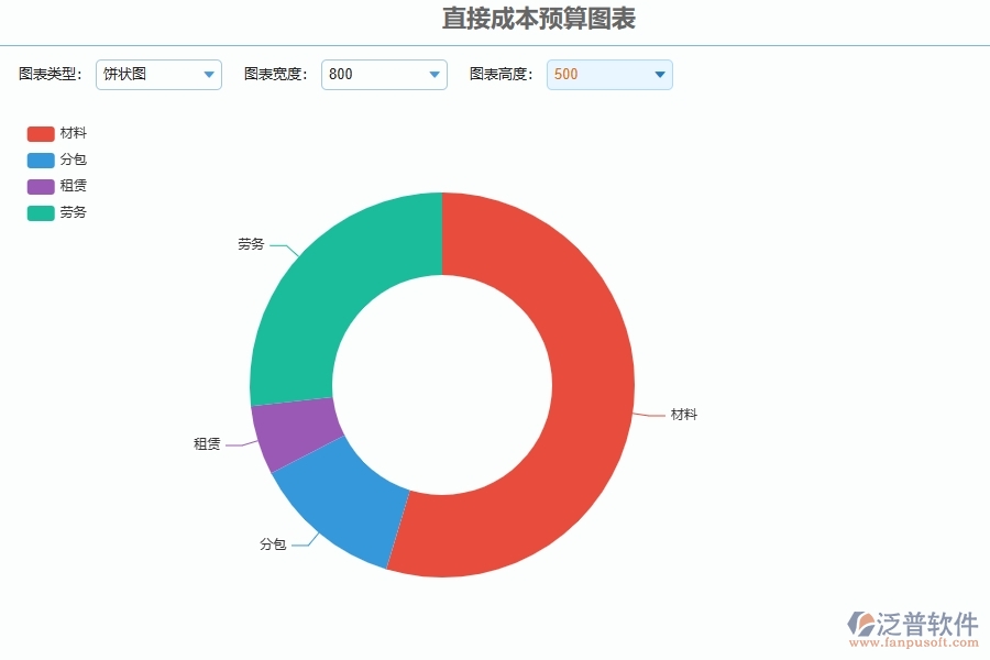 市政工程企業(yè)直接成本預算圖表軟件的技術優(yōu)勢