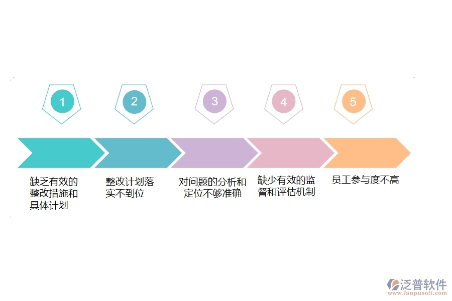 在電力企業(yè)質(zhì)量整改列表過(guò)程中可能存在的問(wèn)題有哪些