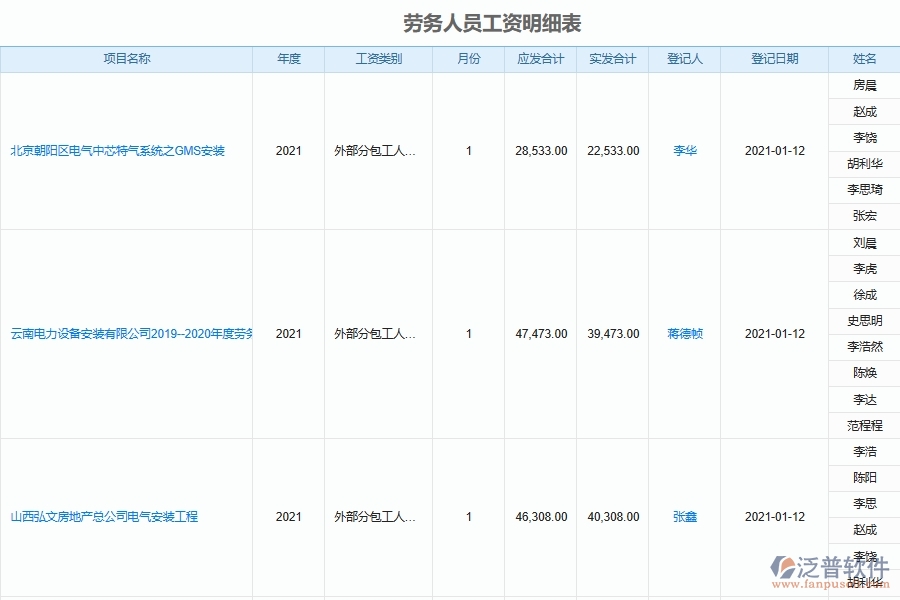設備安裝企業(yè)項目工程勞務實名制管理軟件系統(tǒng)的應用場景