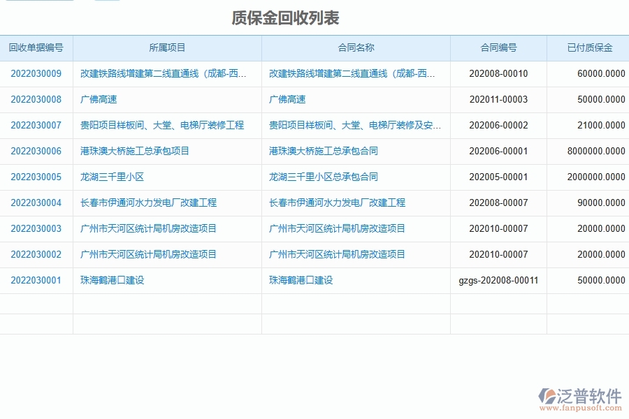 泛普軟件-市政工程行業(yè)企業(yè)管理系統(tǒng)在合同質保金匯總表中的注意事項