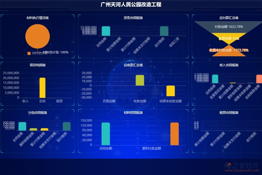 泛普軟件市政工程企業(yè)管理系統(tǒng)如何有效提高項目管理中項目看板的管理