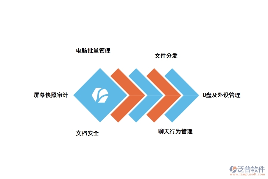 計算機輔助工程管理軟件能實現(xiàn)哪些功能