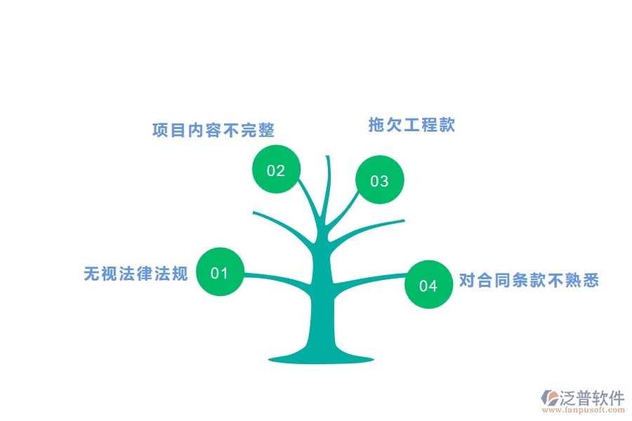 電力行業(yè)中標結果登記中存在的問題