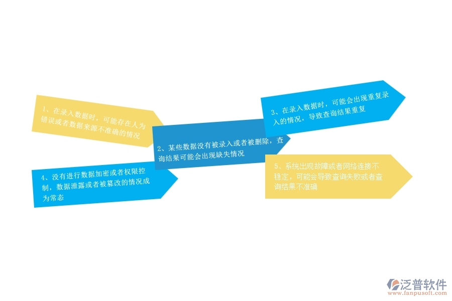 在設(shè)備安裝企業(yè)招標(biāo)報(bào)價(jià)對(duì)比明細(xì)查詢過程中可能存在的問題有哪些
