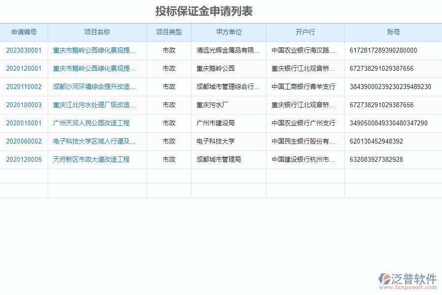泛普軟件-市政工程管理系統(tǒng)中“投標(biāo)報表”的注意事項