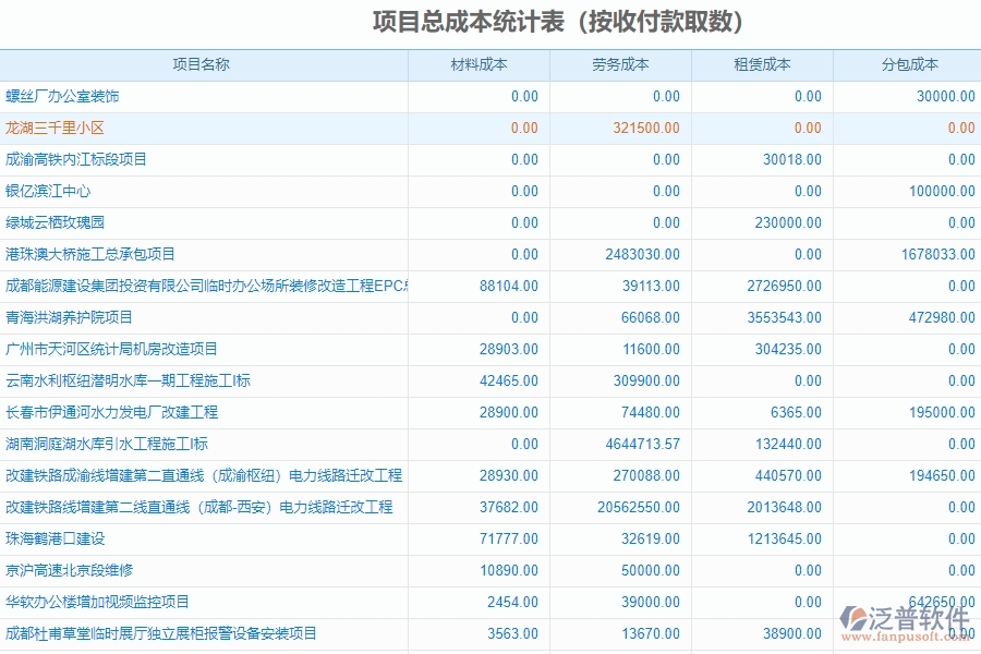 泛普定制化建設(shè)項(xiàng)目管理軟件提供哪些功能