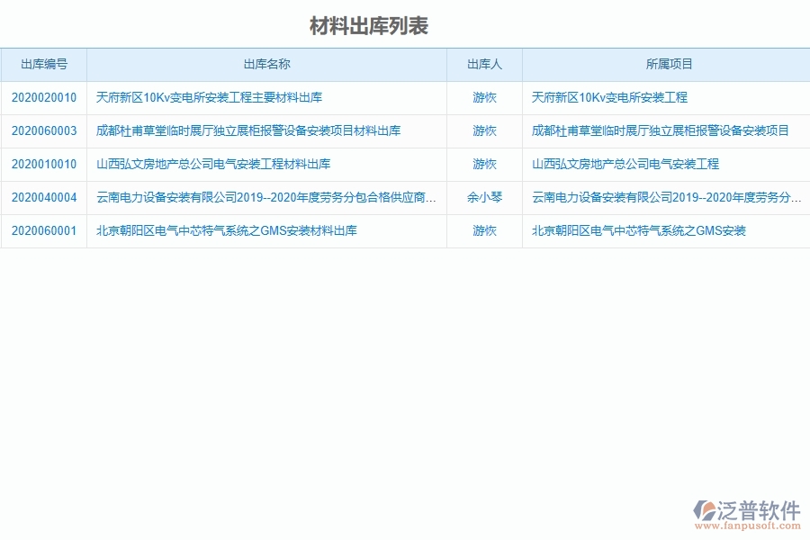 泛普設(shè)備安裝工程項目管理系統(tǒng)在材料出庫列表中的作用