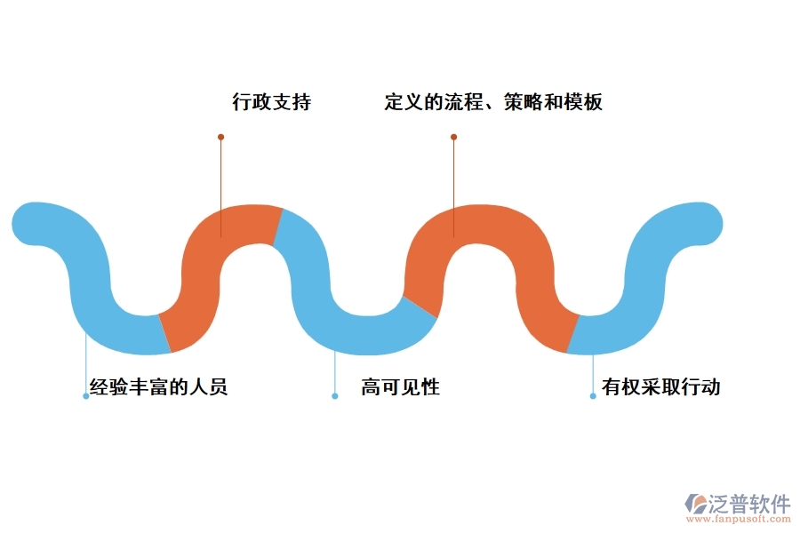 泛普pmo 工程項(xiàng)目管理軟件的優(yōu)勢是什么