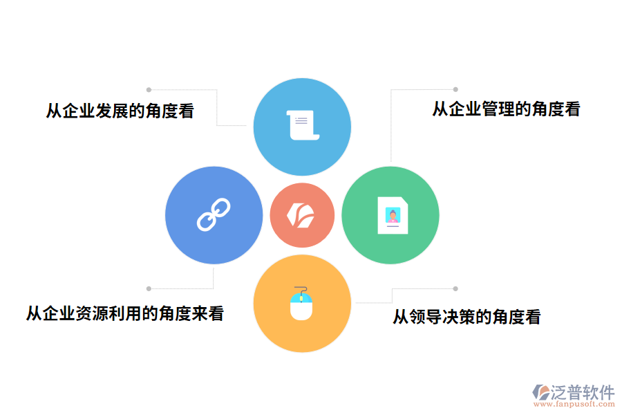 工程項(xiàng)目erp登記系統(tǒng)對企業(yè)有什么意義