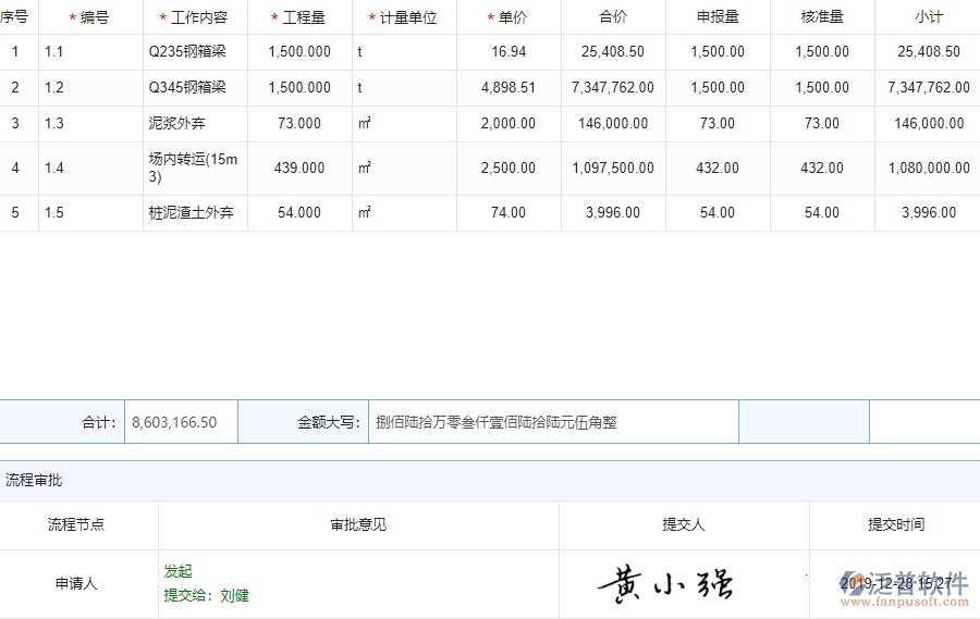勞務(wù)付款管理的注意事項