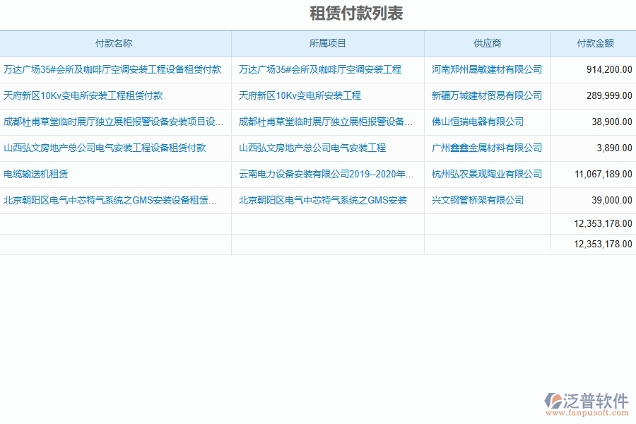 泛普軟件的安裝工程項(xiàng)目管理系統(tǒng)在租賃付款申請查詢中的作用