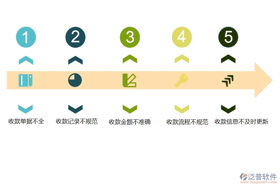 國(guó)內(nèi)80%設(shè)備安裝工程行業(yè)在其他收款單中普遍存在的問(wèn)題