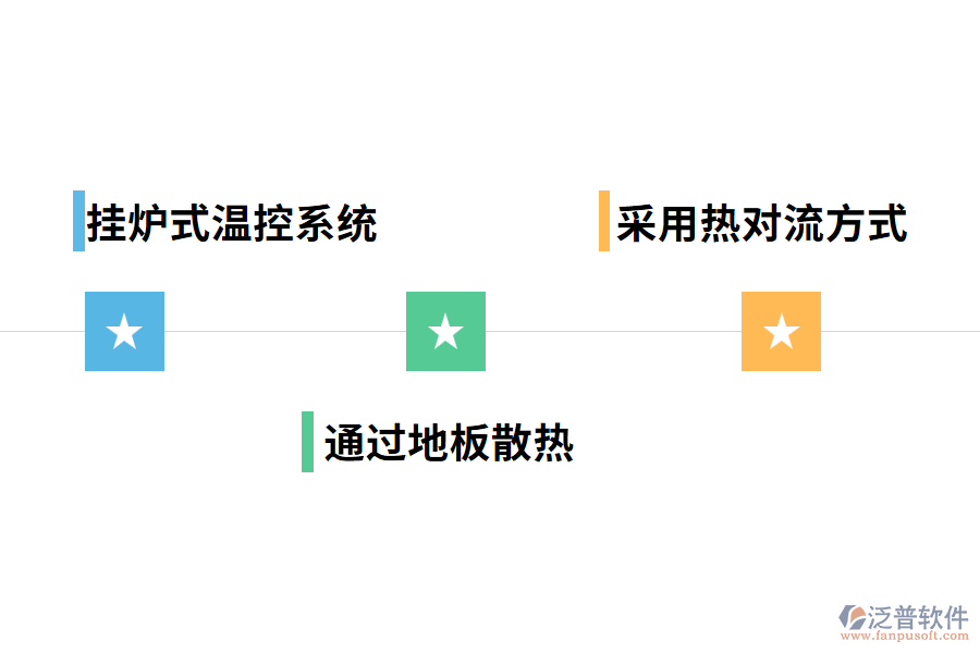 水暖工程管理系統(tǒng)的優(yōu)勢(shì)