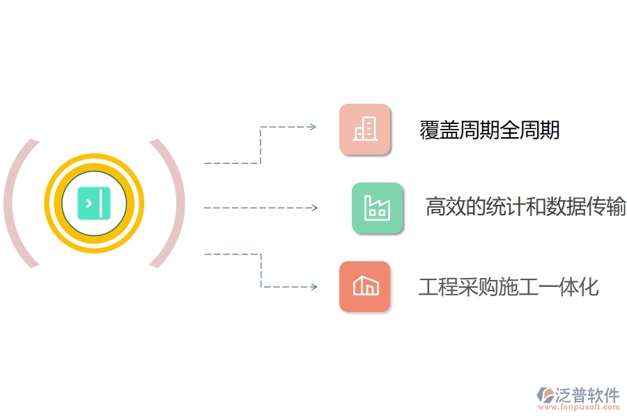 泛普項目管理軟件的特點(diǎn)
