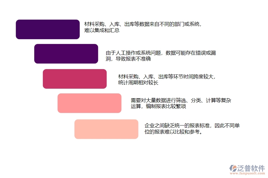 中小微設備安裝工程企業(yè)對材料全過程報表的苦惱有哪些