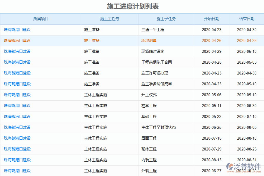 泛普項(xiàng)目管理app開發(fā)的功能有哪些