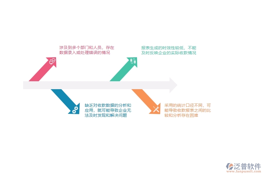 在電力企業(yè)收款報(bào)表過程中可能存在的問題有哪些