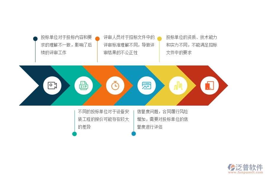 在設(shè)備安裝工程招標(biāo)對(duì)比過(guò)程中可能存在的問(wèn)題有哪些