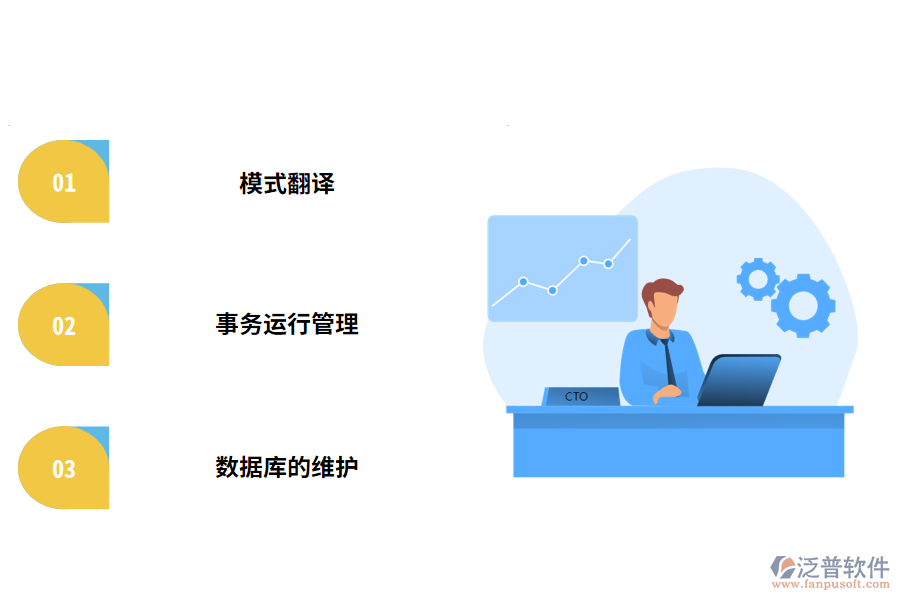 數(shù)據(jù)庫管理系統(tǒng)的組成