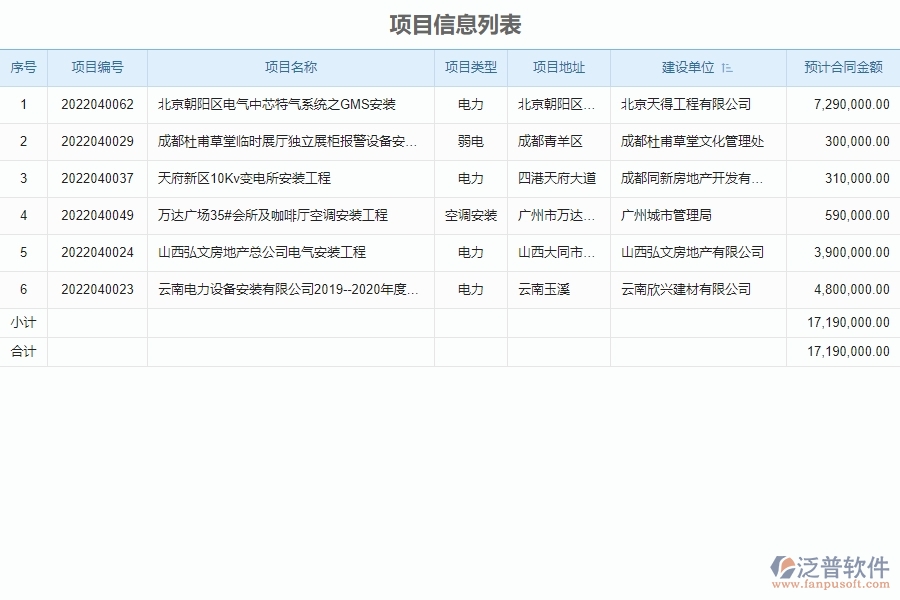泛普軟件-安裝工程企業(yè)管理系統(tǒng)中資金計劃的價值