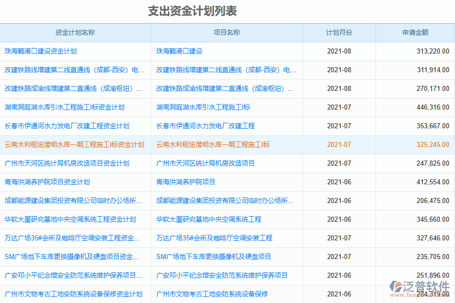 支出資金計(jì)劃列表