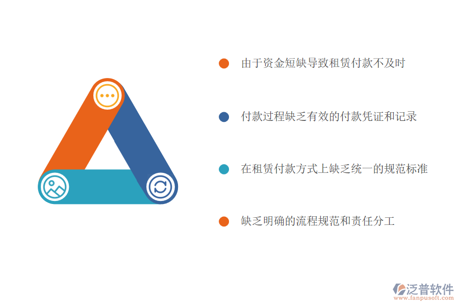 　一、多數(shù)電力工程企業(yè)在租賃付款管理方面存在的問題