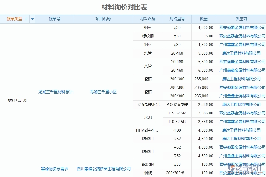 泛普電力工程企業(yè)中材料詢(xún)價(jià)對(duì)比表的價(jià)值