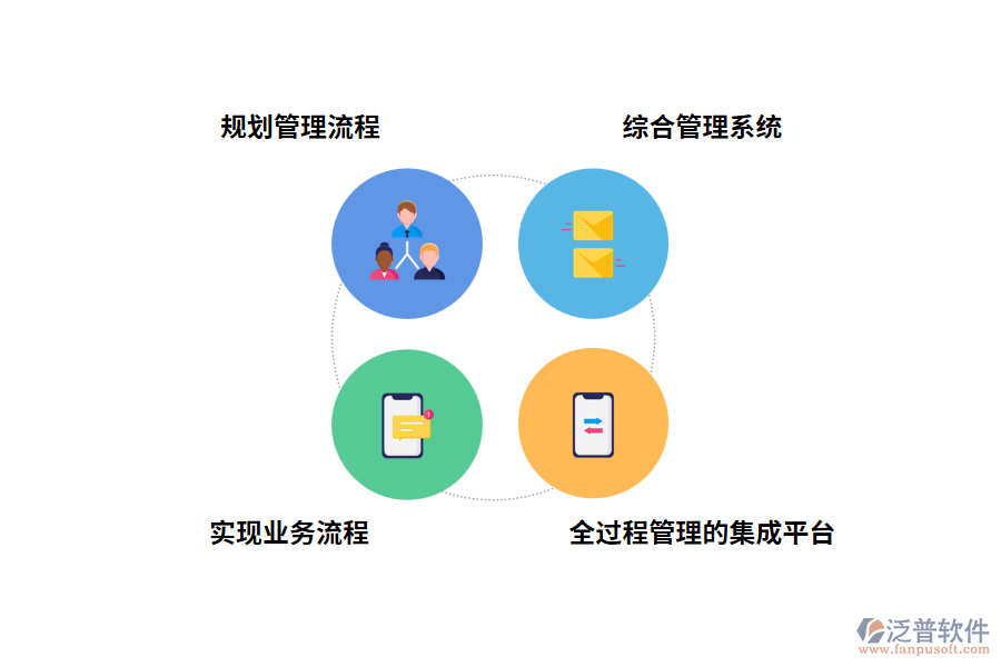 工程基建項(xiàng)目管理軟件高?；ǖ慕ㄔO(shè)目標(biāo)
