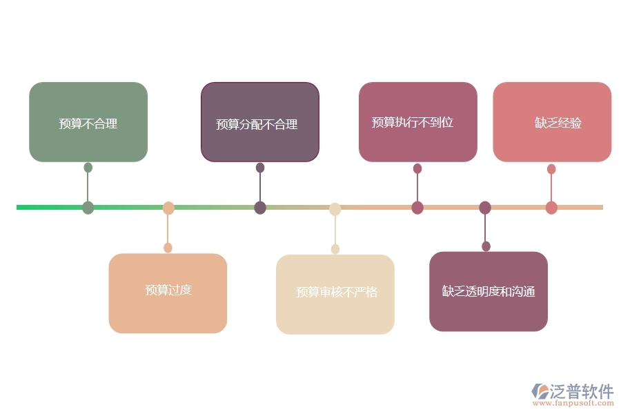 多數(shù)設(shè)備安裝工程行業(yè)在預(yù)算申請(qǐng)單(月度)中普遍存在的問題