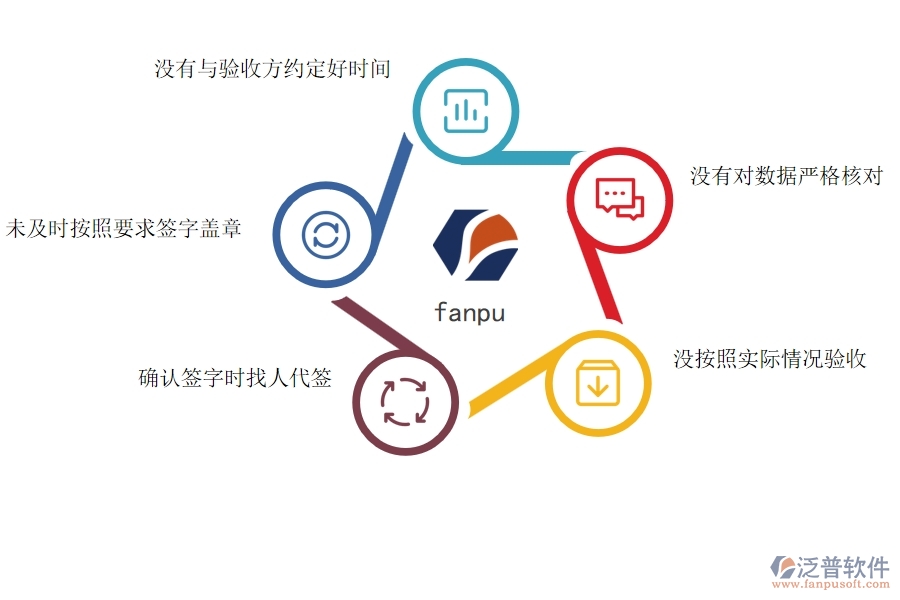 國內(nèi)80%電力工程企業(yè)在材料驗收明細查詢中普遍存在的問題