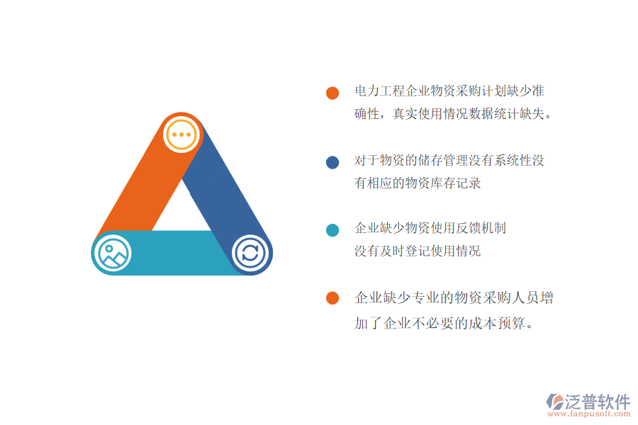 一、電力工程企業(yè)大型物資招標(biāo)采購計(jì)劃管理中的常見問題