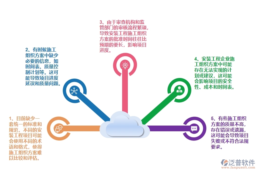 在設(shè)備安裝企業(yè)管理中施工組織方案查詢方面存在的問(wèn)題
