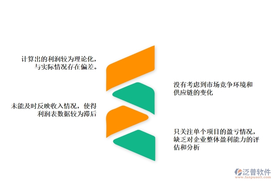 在設(shè)備安裝工程企業(yè)中發(fā)票取數(shù)項(xiàng)目利潤(rùn)表出現(xiàn)的不足